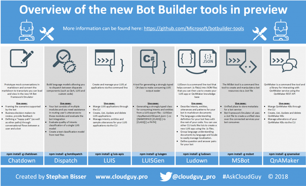 /images/Cloudguy_Bot_Builder_tools-1024x623.png /images/Cloudguy_Bot_Builder_tools-1024x623.png