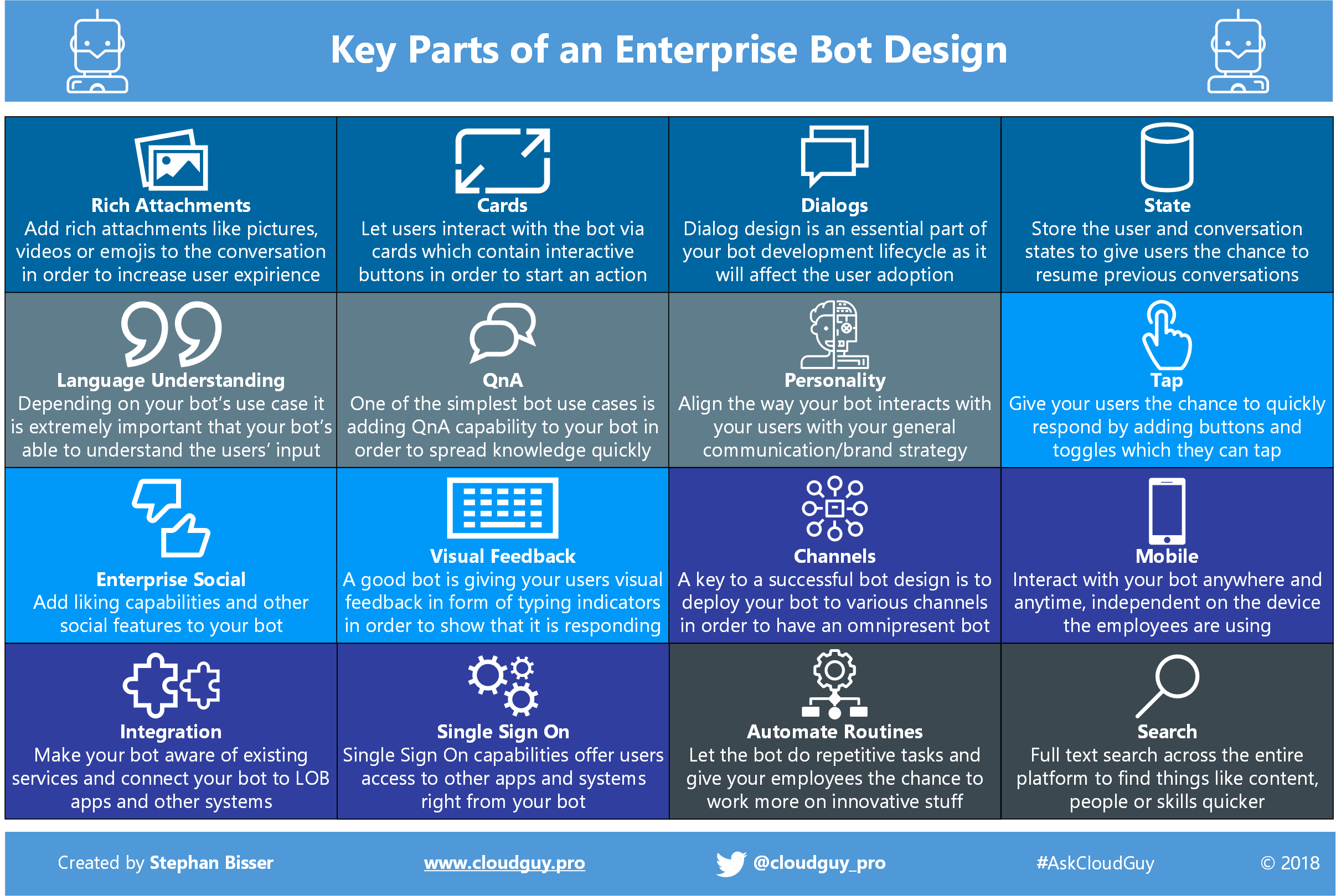 /images/SB_Cloudguy_Chatbot_Key_Parts.png /images/SB_Cloudguy_Chatbot_Key_Parts.png