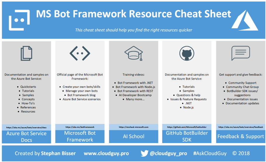 /images/bfrescheatsheet.png /images/bfrescheatsheet.png