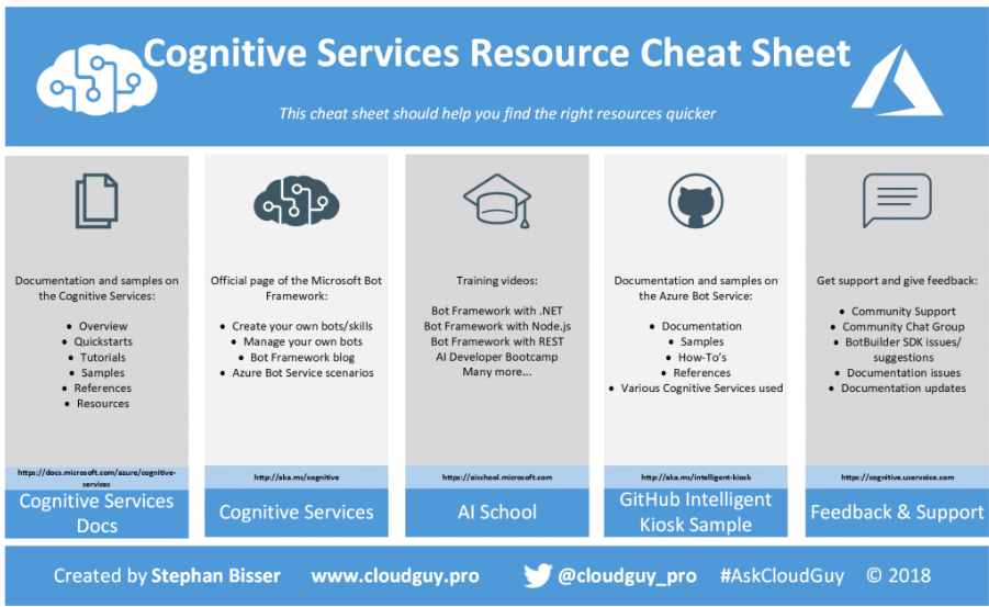 /images/csrescheatsheet.png /images/csrescheatsheet.png