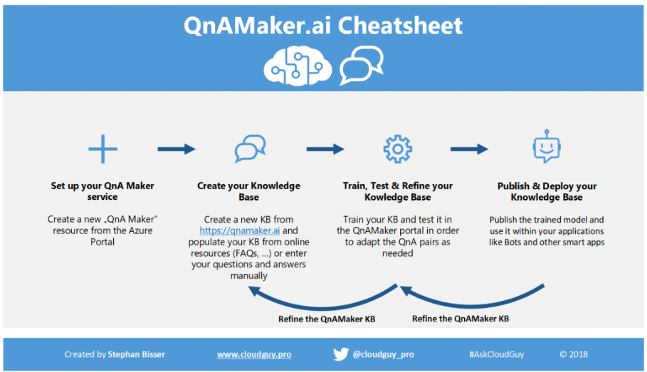 /images/qnamakercheatsheet.png /images/qnamakercheatsheet.png